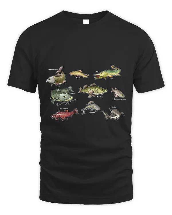 Fishkeeping Fish Species Biology Types Of Aquarium Fish