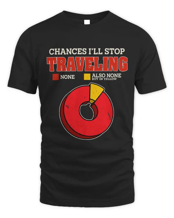 Chances Ill Stop Traveling None Funny Travel Humor Adventure