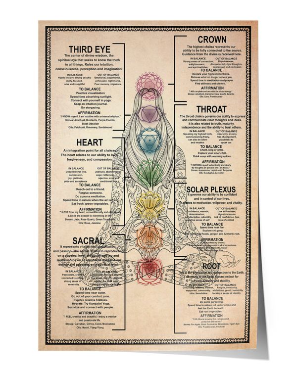 Mandala Knowledge Wall Decor Artwork Print Poster Wall Art Print Home Decor Vintage
