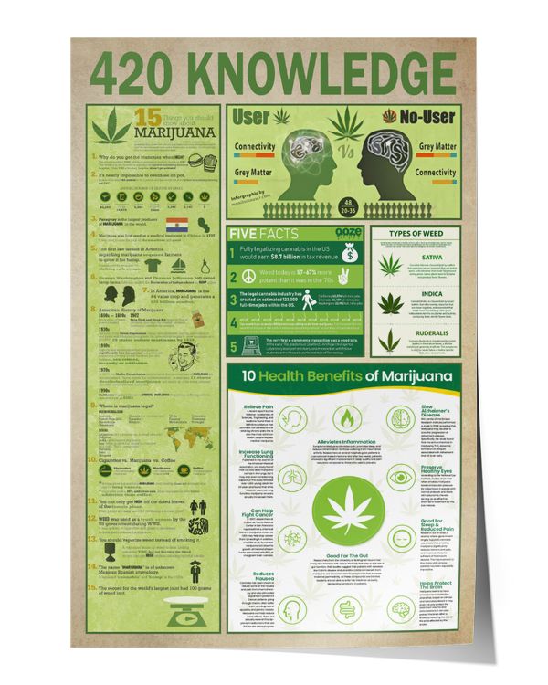 420 Knowledge Wall Decor Artwork Print Poster Wall Art Print Home Decor Vintage