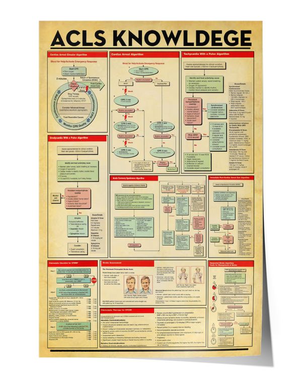 ACLS Knowledge Wall Decor Artwork Print Poster Wall Art Print Home Decor Vintage