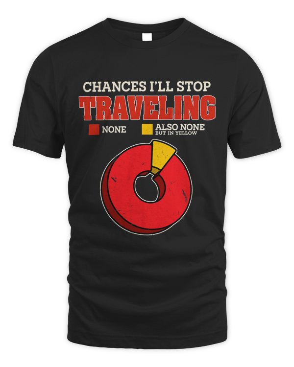 Chances Ill Stop Traveling None Funny Travel Humor Adventure